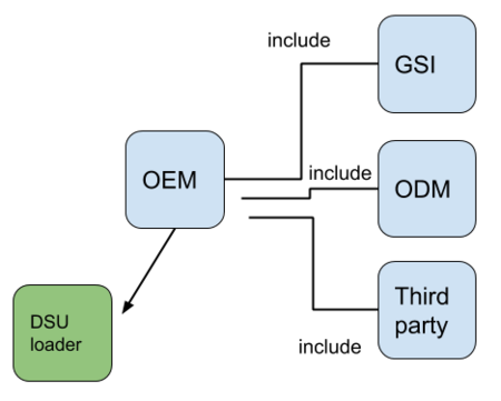 Dynamic System Updates - Uotan Wiki · 刷机百科